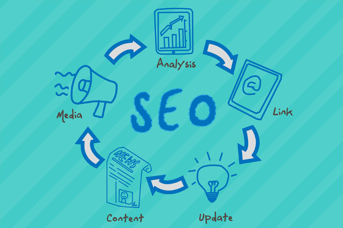 谷歌seo